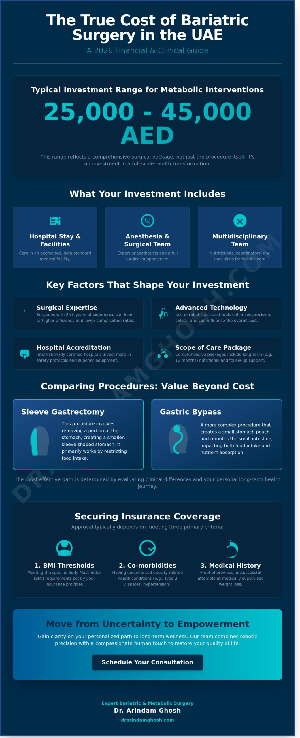 Bariatric Surgery Cost in Dubai: A Comprehensive 2026 Guide to Investment and Value