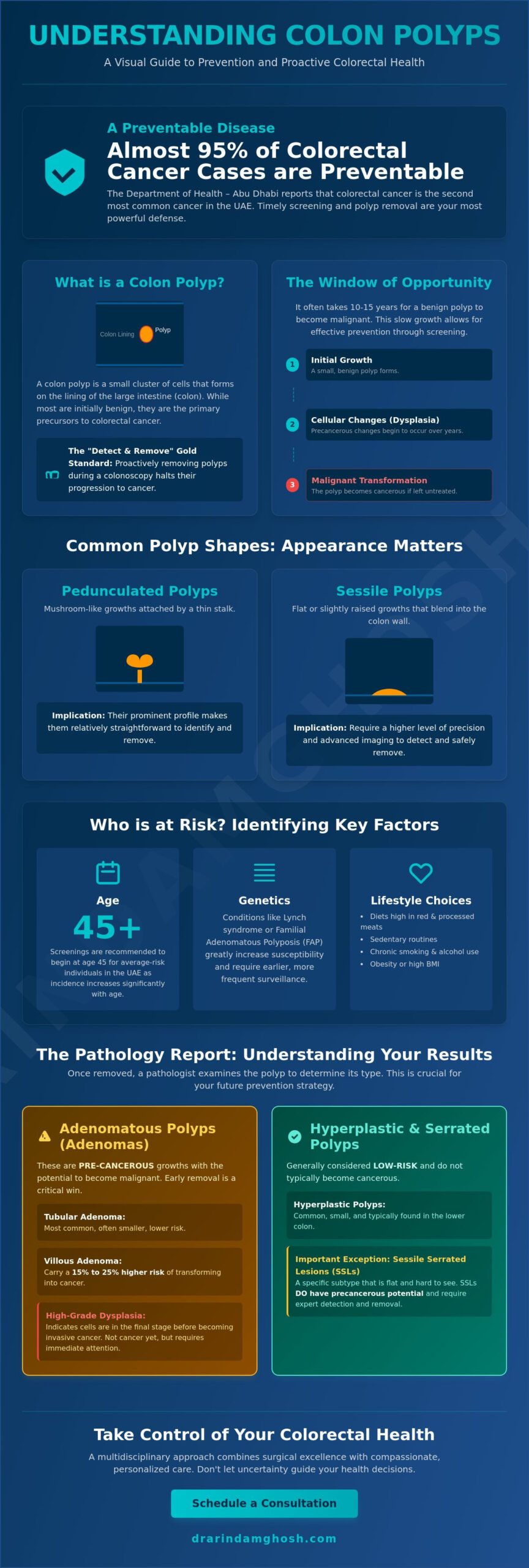 Colon Polyps: A Specialist’s Guide to Understanding Risks and Prevention