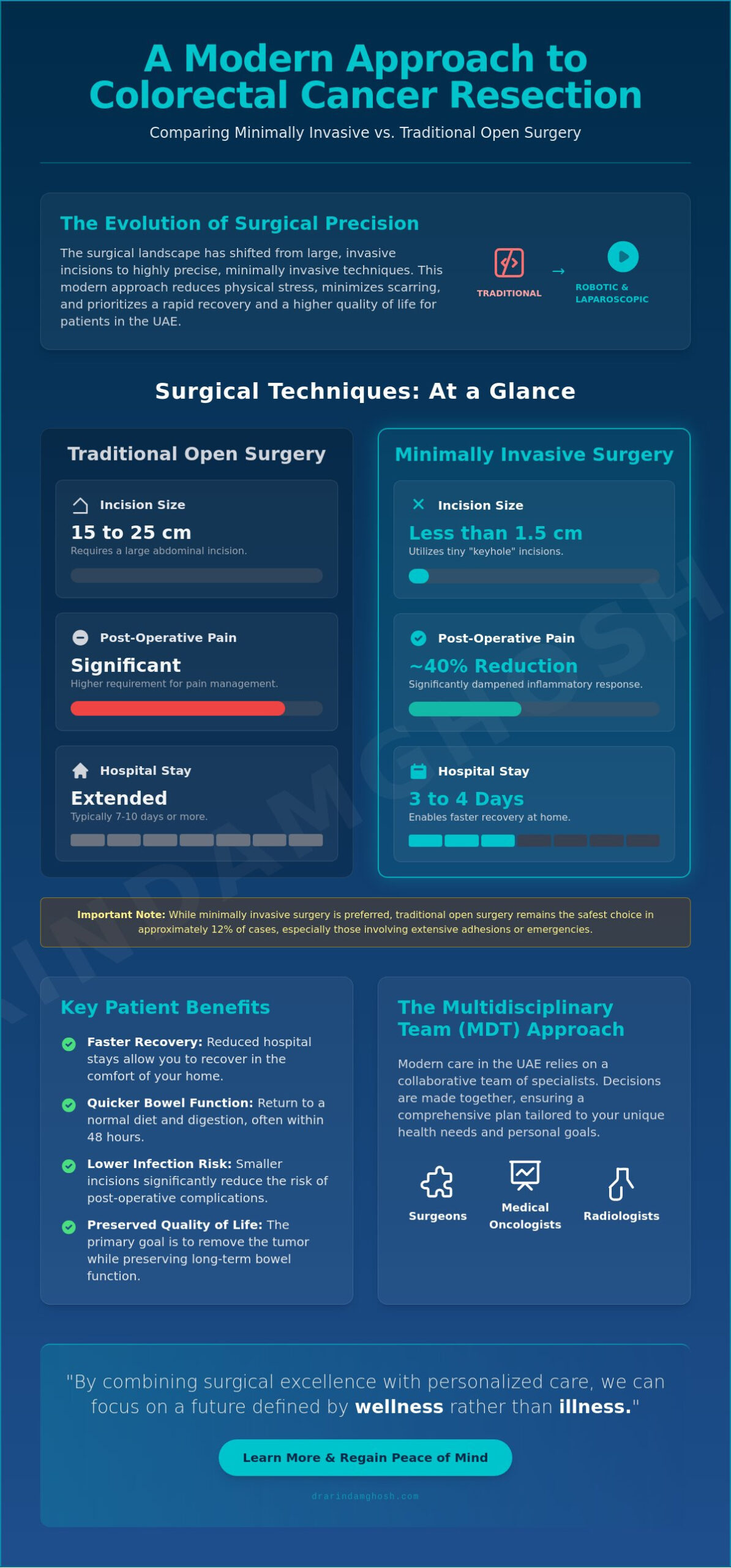 Colorectal Cancer Resection: A Comprehensive Guide to Modern Surgical Care