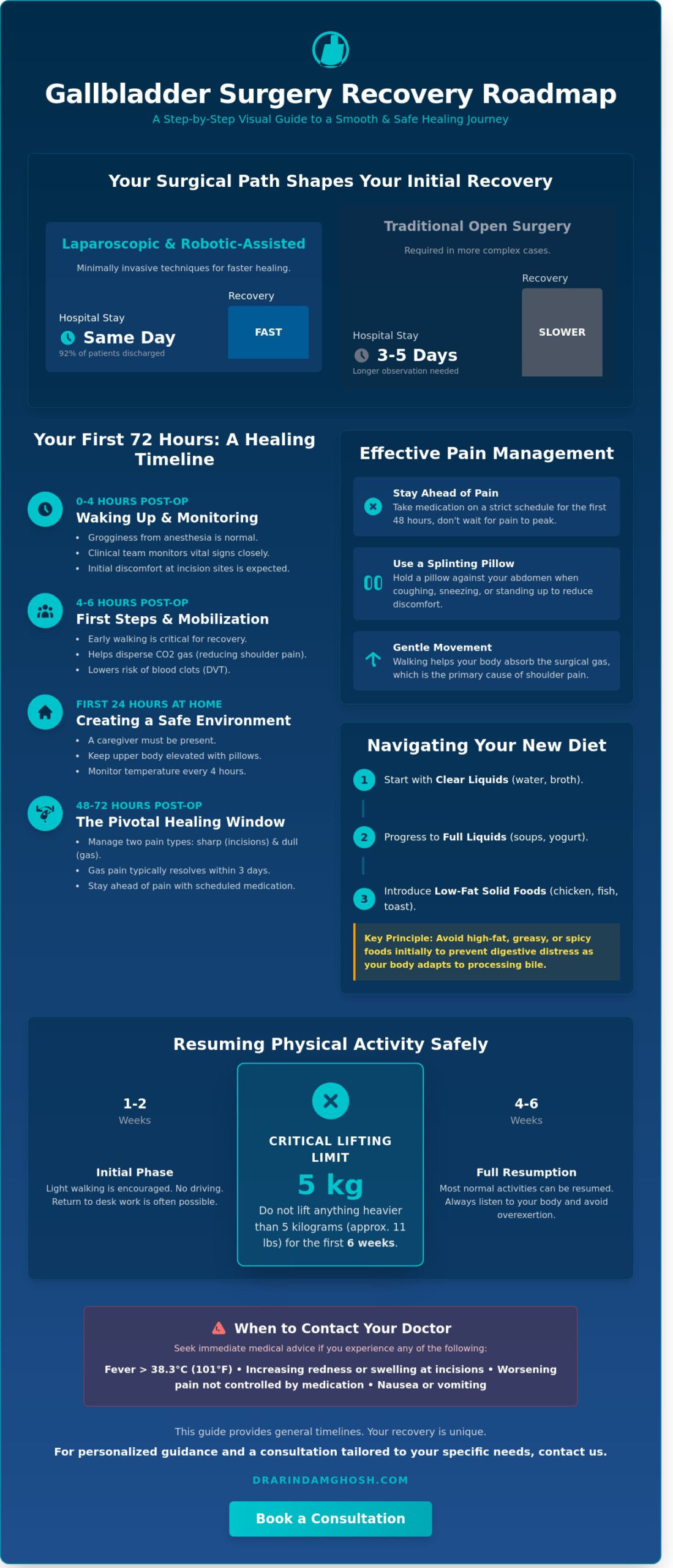 Gallbladder Surgery Recovery: A Comprehensive Guide to Healing and Wellness