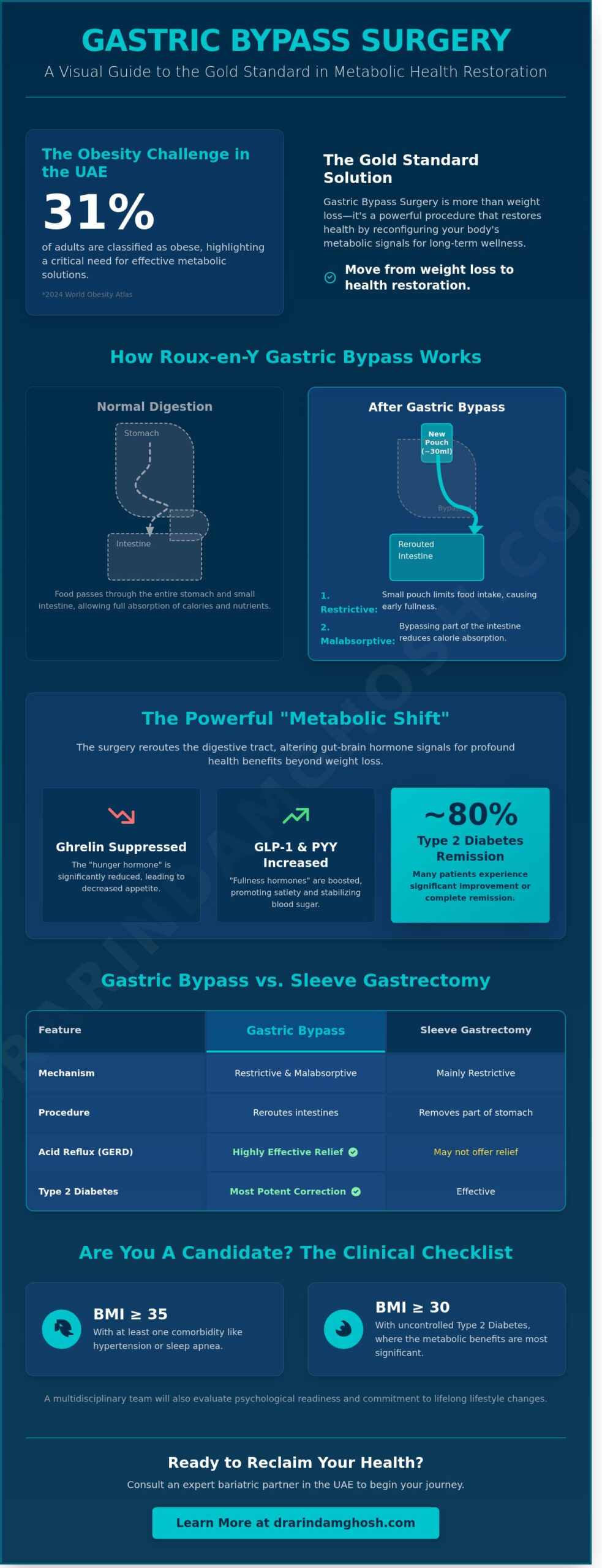 Gastric Bypass Surgery: A Comprehensive Readiness Checklist and Guide