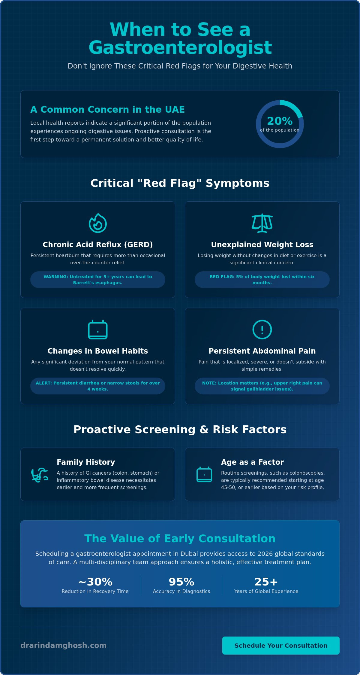 Gastroenterologist Appointment in Dubai: A Guide to Expert GI Care
