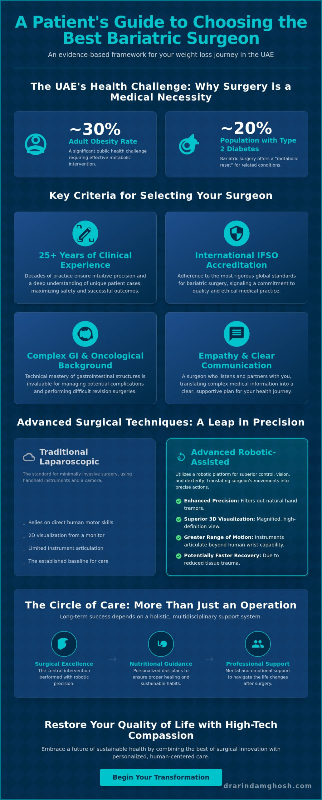 How to Identify the Best Bariatric Surgeon in Dubai for Your Health Journey