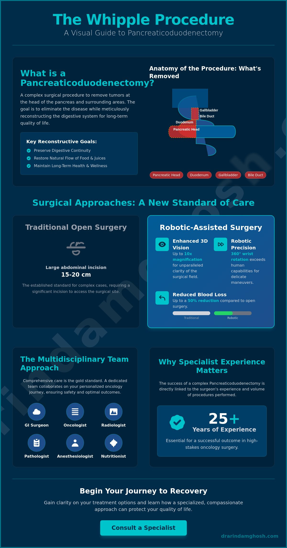 Pancreaticoduodenectomy: A Patient’s Comprehensive Guide to the Whipple Procedure