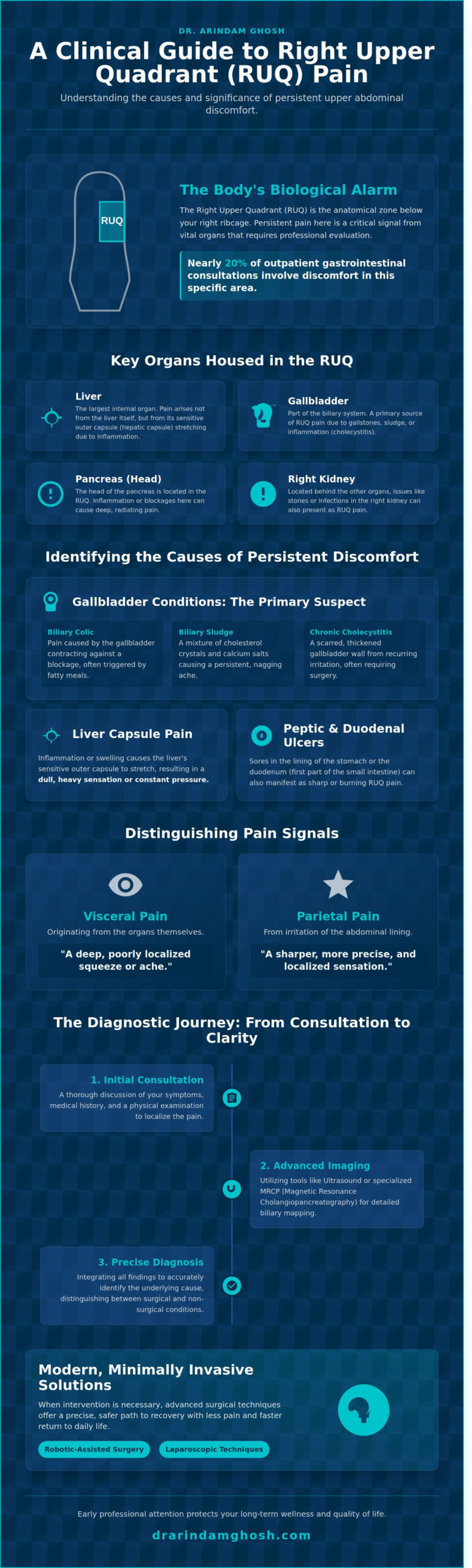 Persistent Upper Abdominal Pain on the Right Side: Causes, Diagnosis, and Expert Care