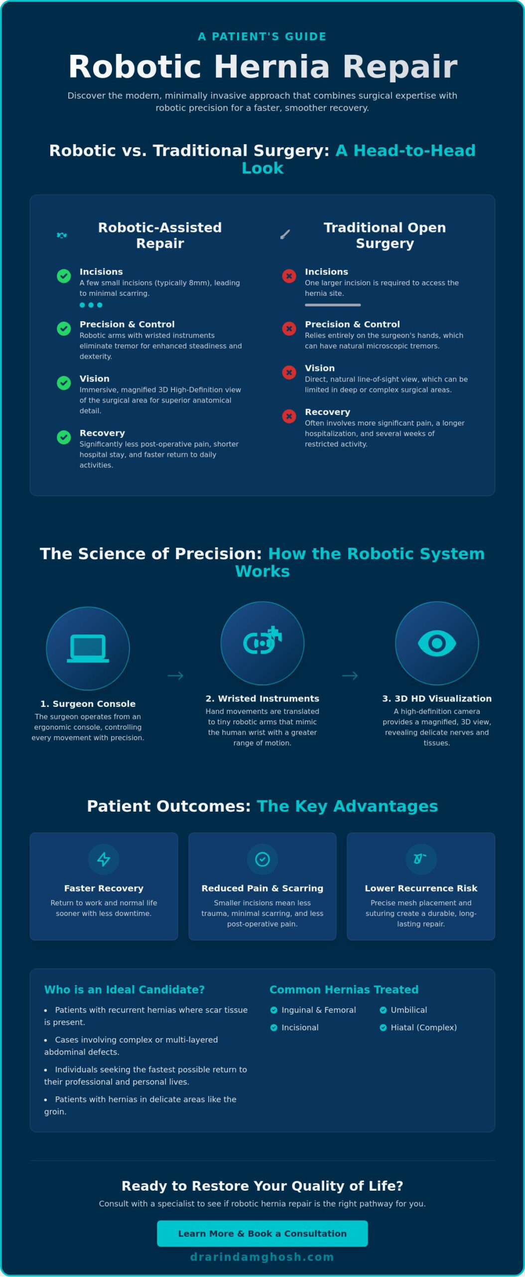 Robotic Hernia Repair: Precision Technology for Restoring Quality of Life
