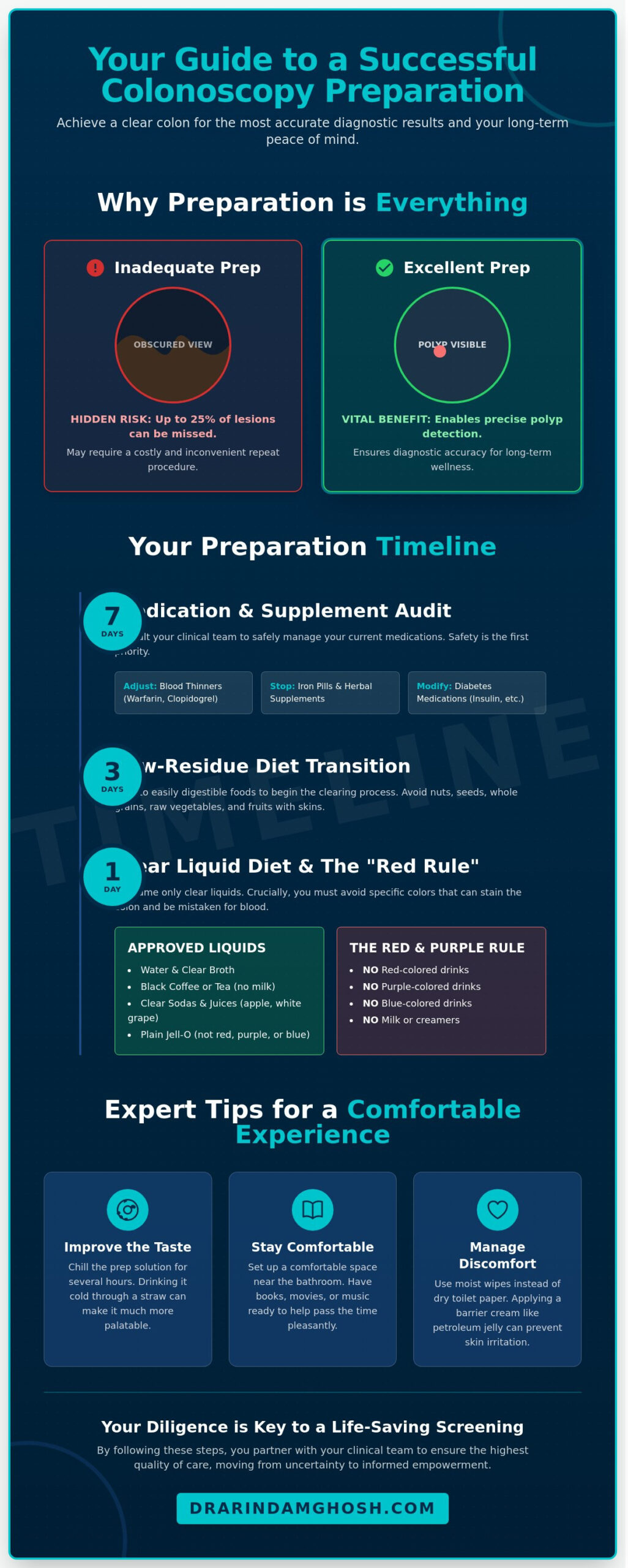 The Definitive Guide to Colonoscopy Preparation: Ensuring a Successful Screening