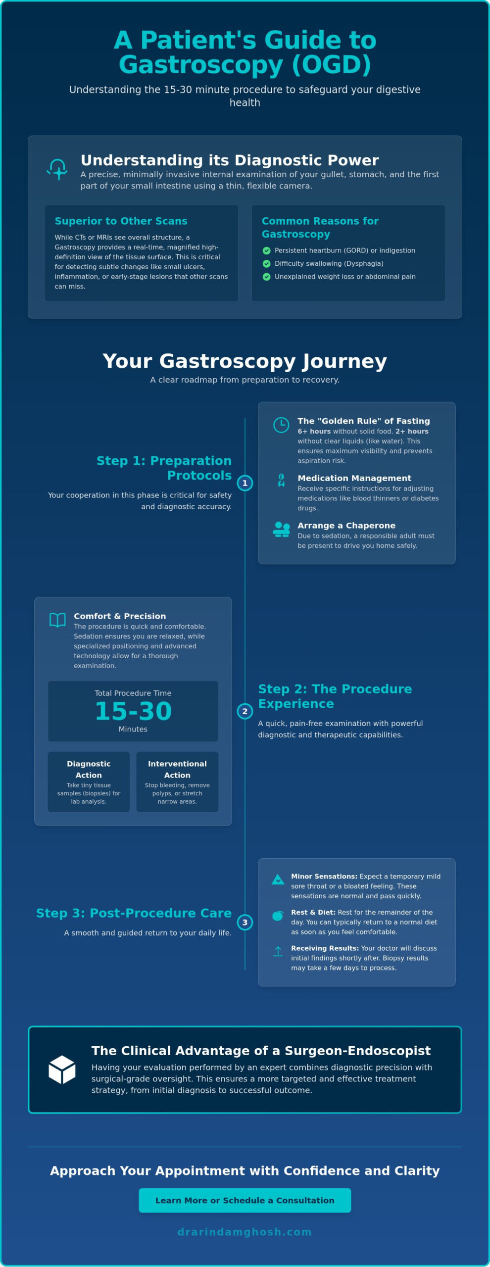 The Gastroscopy Procedure: A Comprehensive Patient Guide to Upper GI Endoscopy