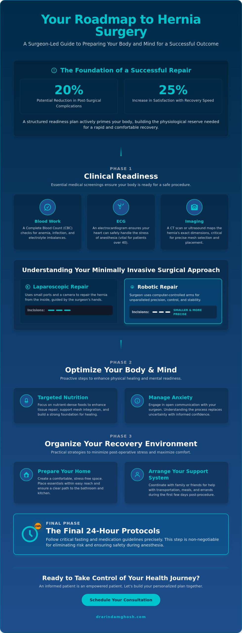 The Ultimate Guide to Hernia Surgery Preparation: A Surgeon’s Perspective