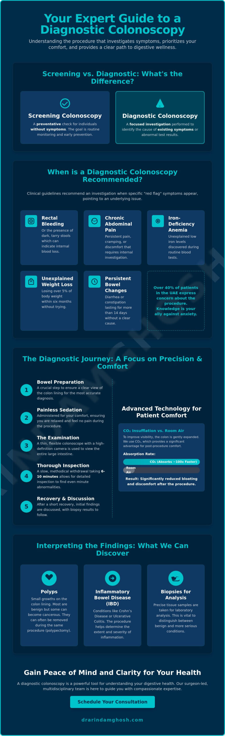 Understanding Diagnostic Colonoscopy: A Comprehensive Guide to Digestive Health
