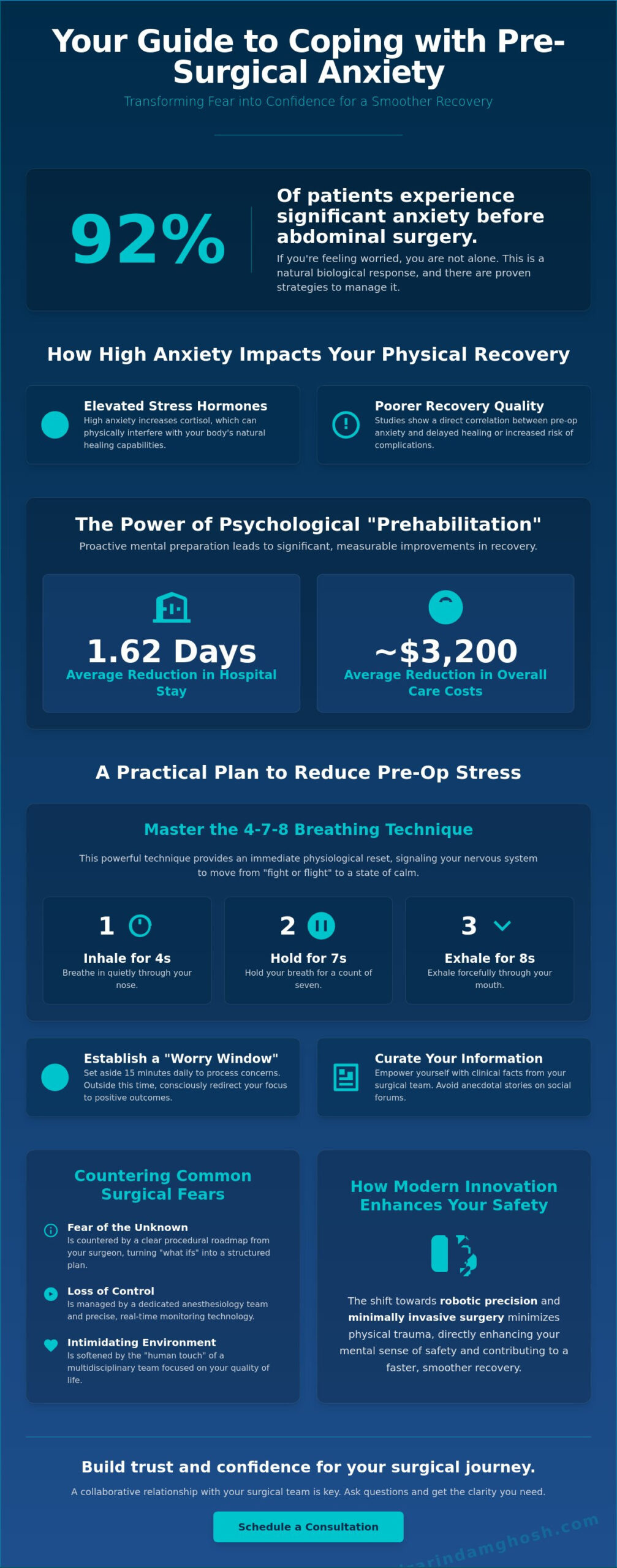 Coping with Anxiety Before Major Surgery: A Surgeon’s Perspective on Mental Readiness