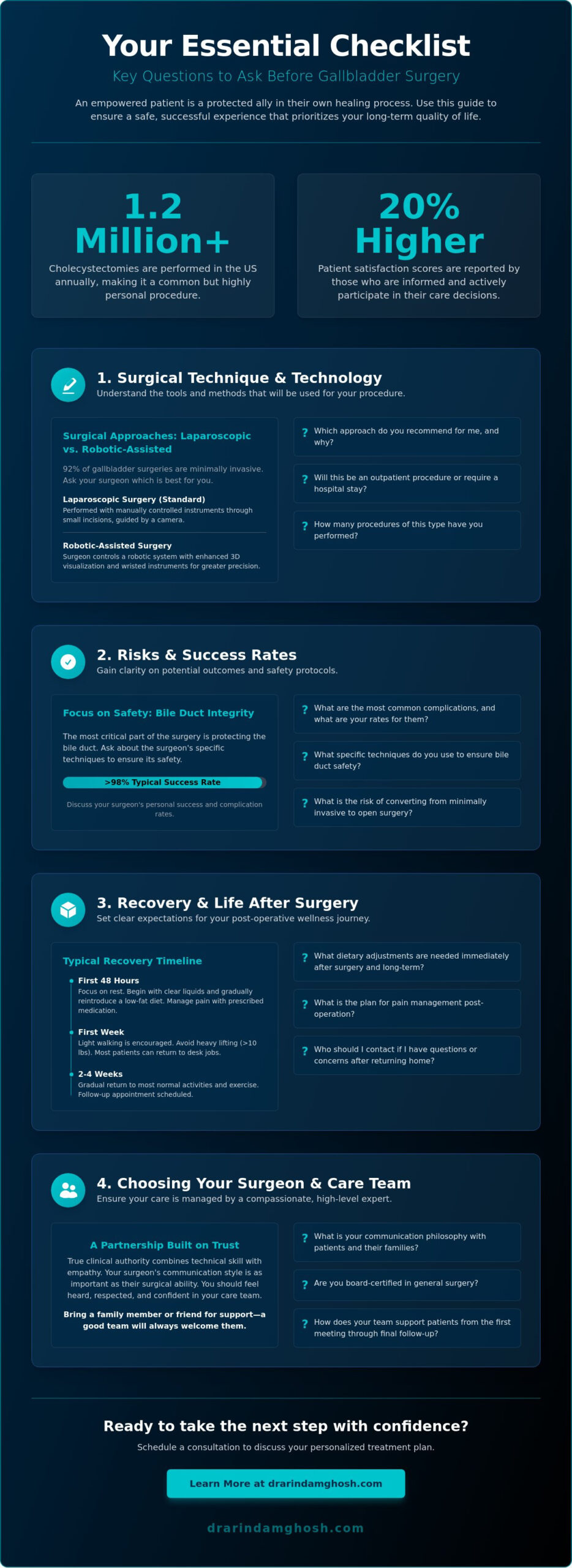 Essential Questions to Ask a Surgeon Before Gallbladder Removal in 2026