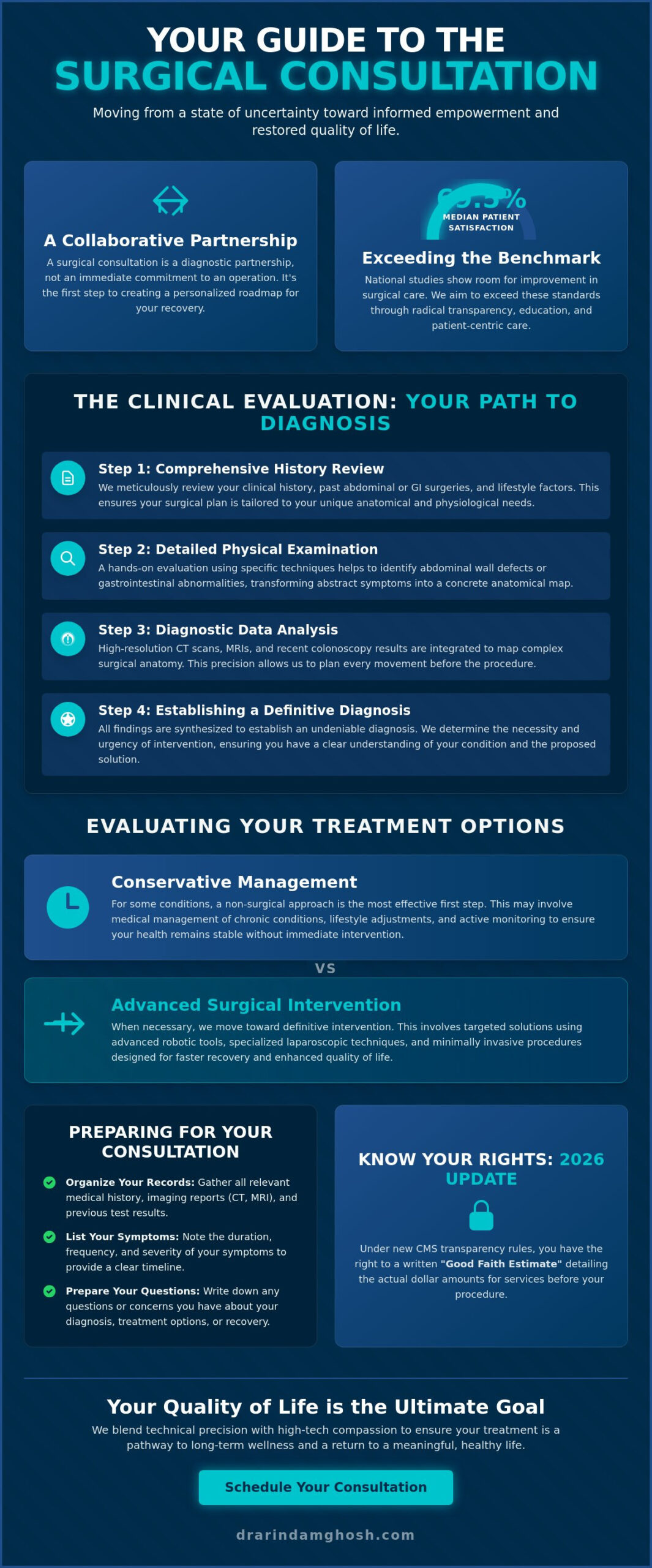The Surgical Consultation Process: A Comprehensive Guide to Your First Specialist Visit