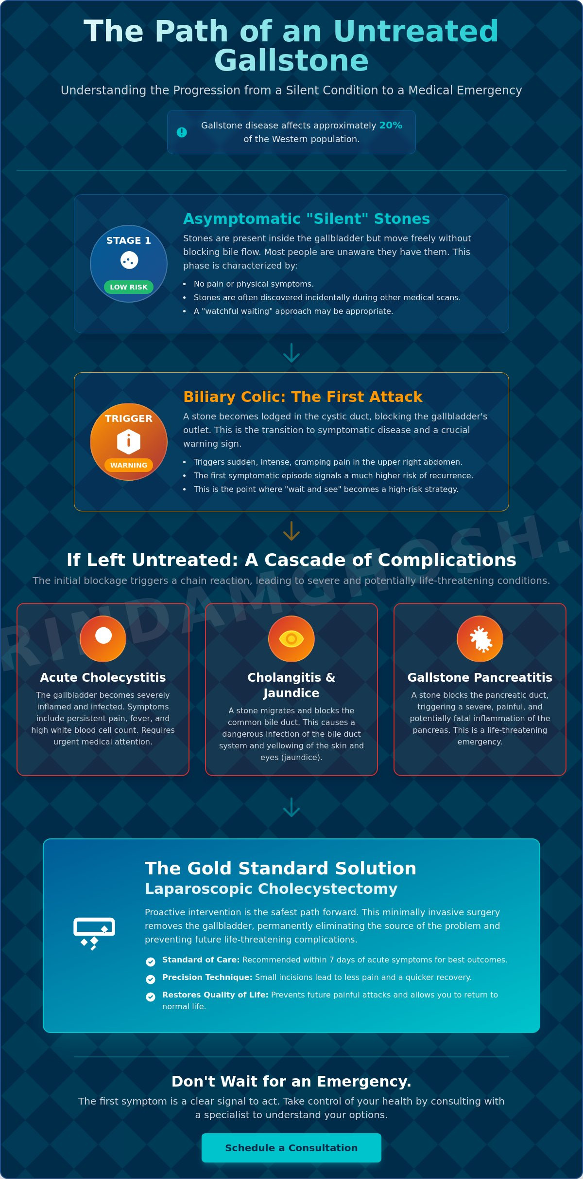 What Happens if Gallstones Are Left Untreated? Risks and Complications